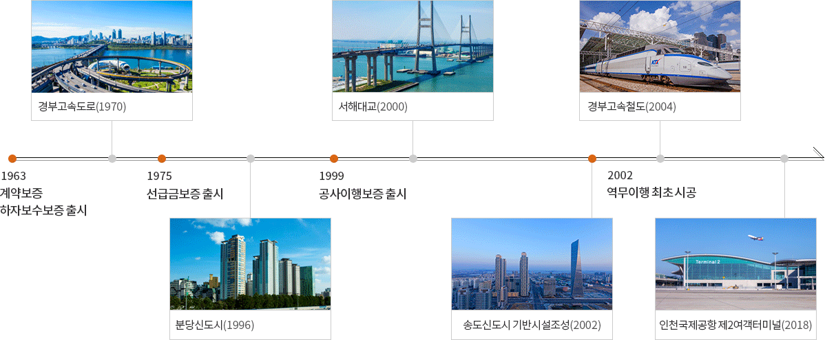 건설공제조합 주요 업적 관련 이미지